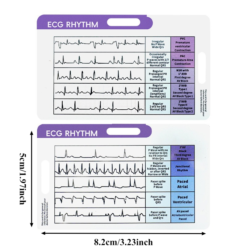 ECG Interpretation Cheat Sheet - đánh giá và giá Photography Cheat Sheet